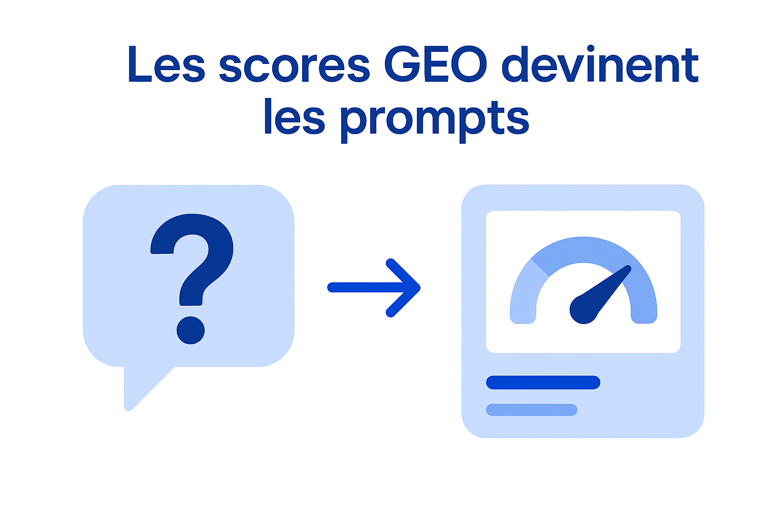 Infographie : les scores GEO reposent sur des prompts choisis par l'éditeur, pas sur des requêtes mesurées